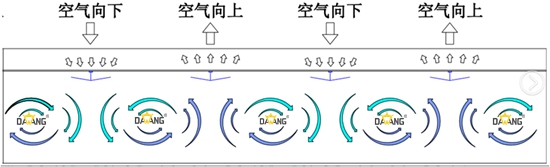 亚美AM8工业大电扇空气置换计划